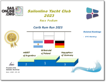 Sailonline.org - Carib Rum Run 2023 - RESULTS